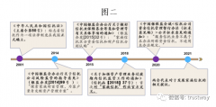  家族信托——信托转型的新机遇