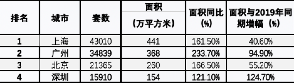 最严经营贷调查之下，北京楼市一季度末迎来“翘尾升温”