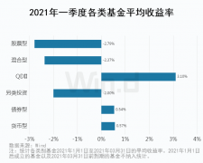  跨越牛熊！一季度公募基金中长期业绩