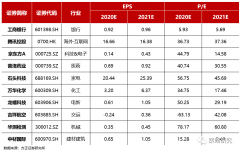  方正证券：市场短期在急跌之后将迎来