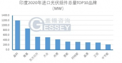  史上最高22%！晶科能源刷新印度市场份