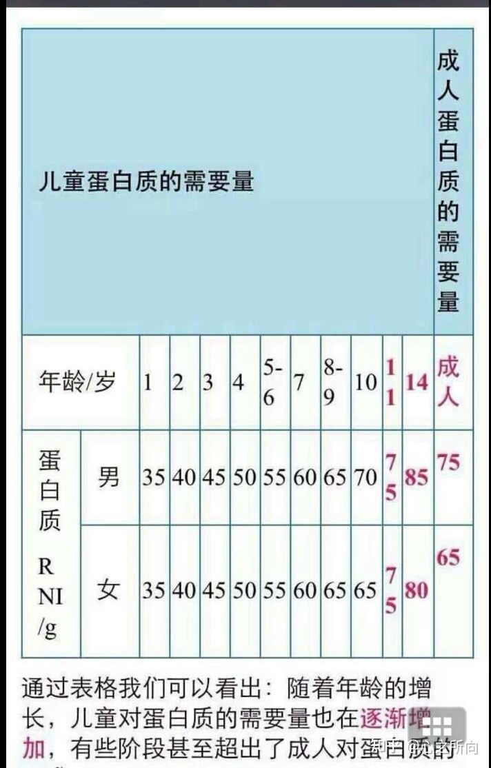 鸡蛋吃多了胆固醇高？鸡蛋吃多了不消化？