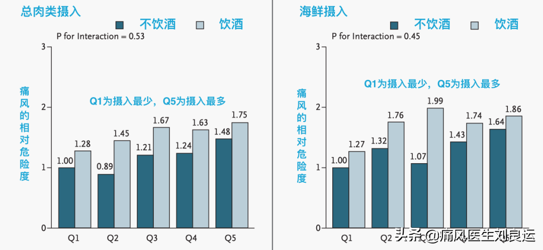 痛风是吃出来的病？尿酸高还是喝出来、累出来、懒出来和胖出来的