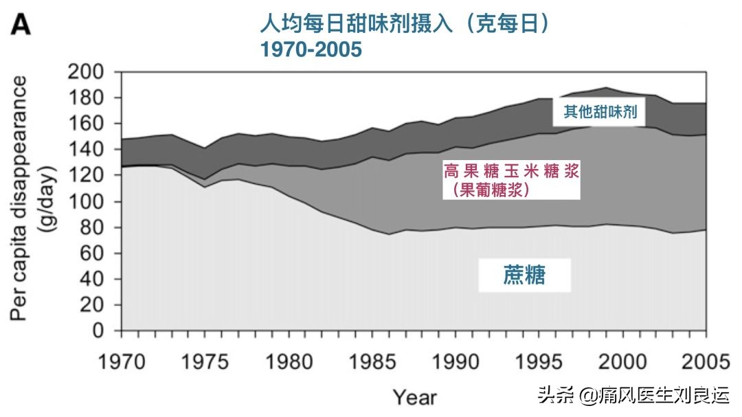 痛风是吃出来的病？尿酸高还是喝出来、累出来、懒出来和胖出来的