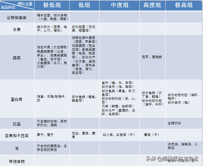 痛风是吃出来的病？尿酸高还是喝出来、累出来、懒出来和胖出来的