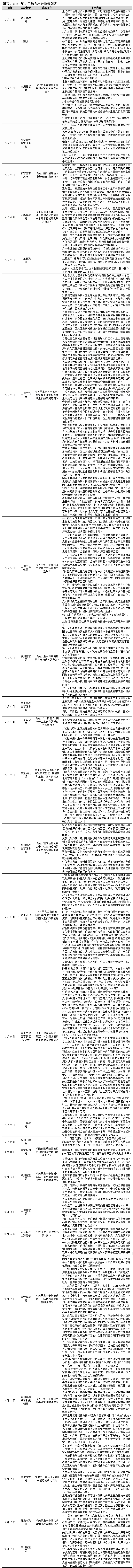 市场月报｜楼市“阳春”维持冷热分化，长三角三四线土拍火爆