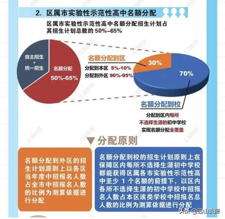 三四线房价居高不下，2021年面临艰难抉择，这原因影响楼市