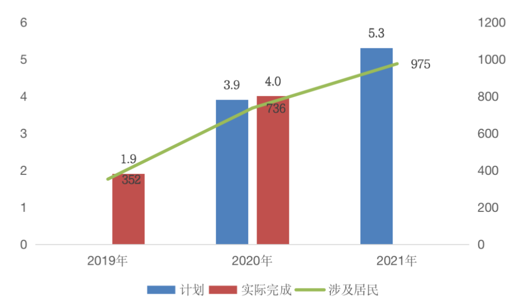 深度研究丨未来五年，房地产行业还有哪些政策红利？