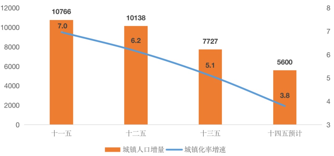 深度研究丨未来五年，房地产行业还有哪些政策红利？