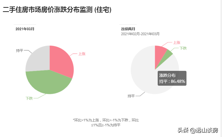 房产新政对楼市影响有多大？今年走向基本明确，防止三种情况出现