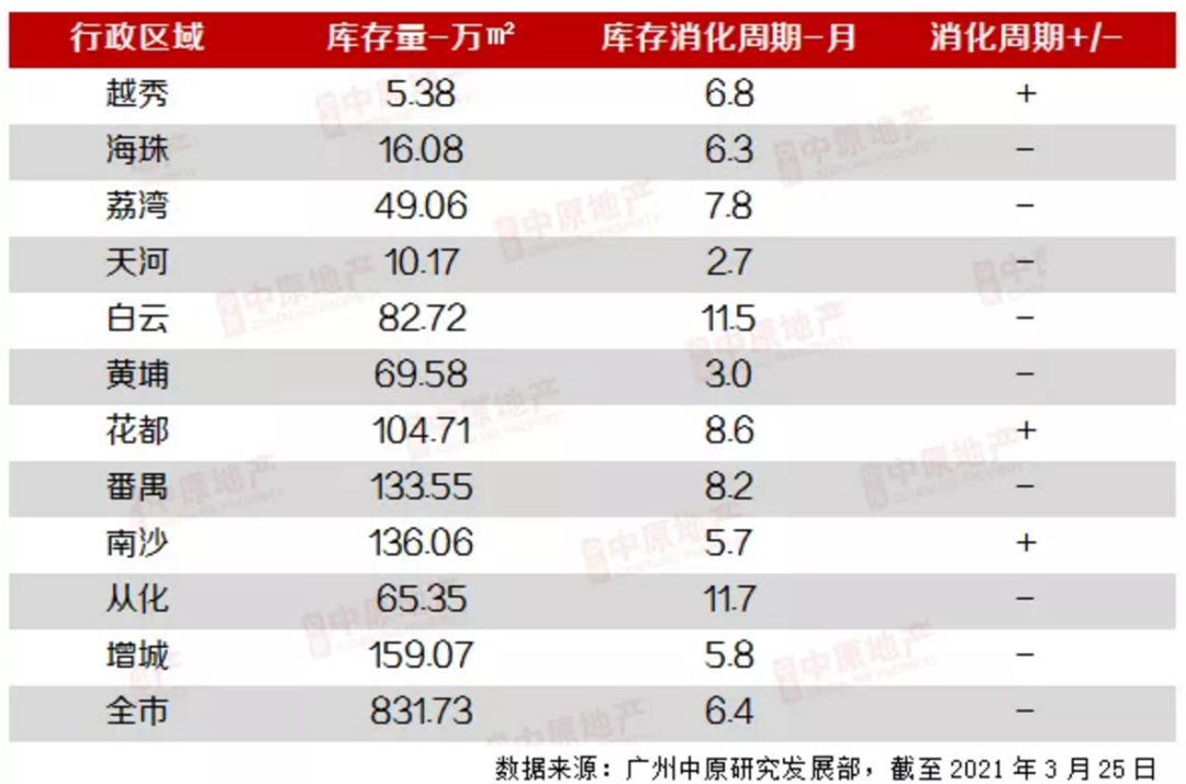 多地轮番调控，楼市还有戏吗？