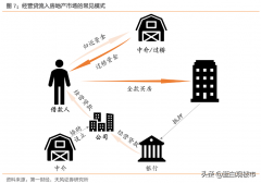 短短10天时间，楼市风起云涌