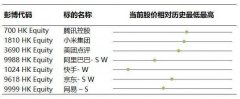  港股新时代：结构性存款（下）