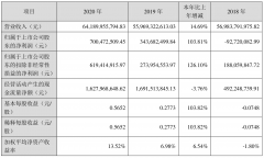  线上苹果新零售业务营收大增，爱施德