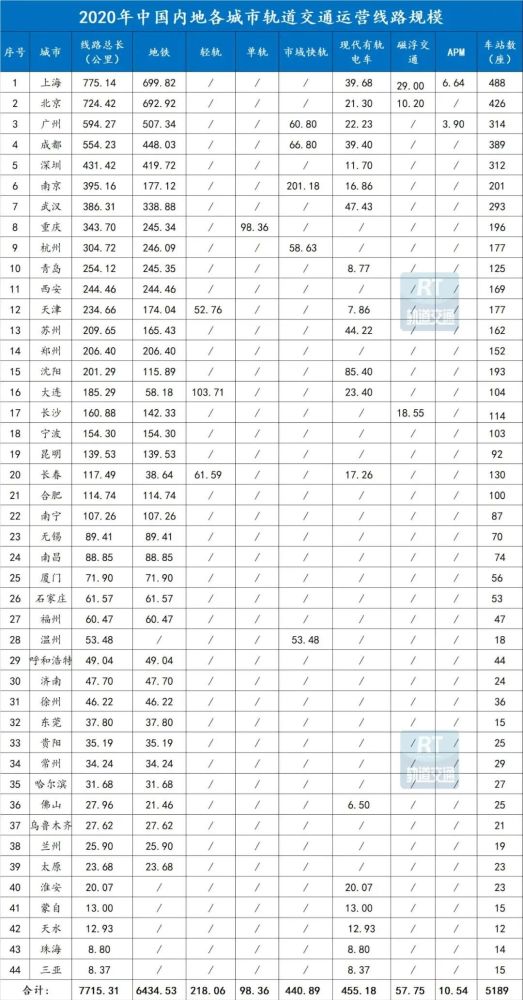 最严新规！这些城市的地铁梦、高铁梦搁浅了