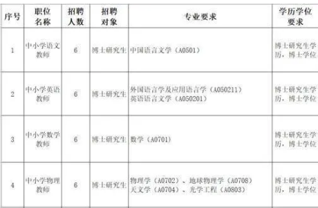 光明时评：从什么时候开始，小学教育非博士不可？