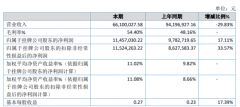  科特环保2020年净利增长17.11% 投资收益