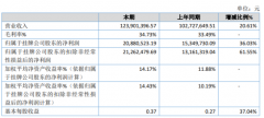  安信种苗2020年净利增长36.03% 业务推广