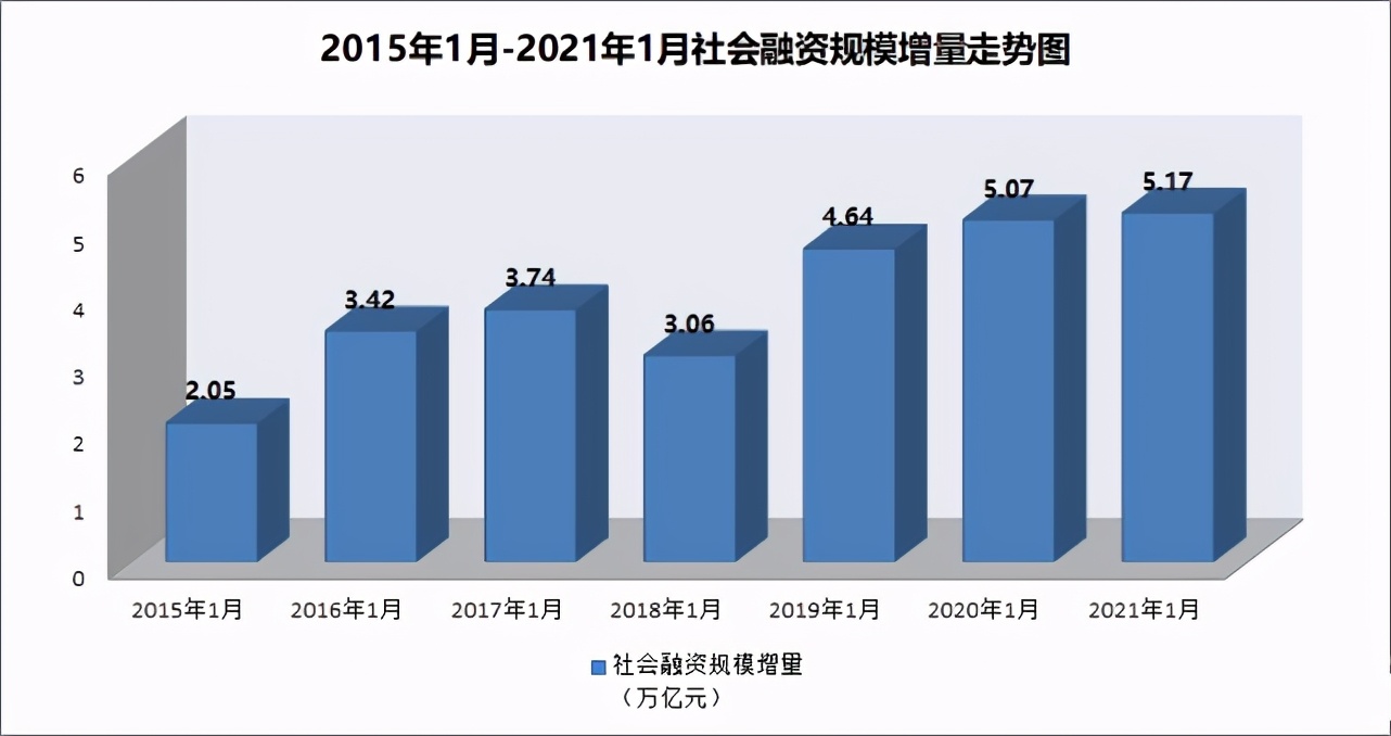 刷新历史记录，2021楼市怎么走？