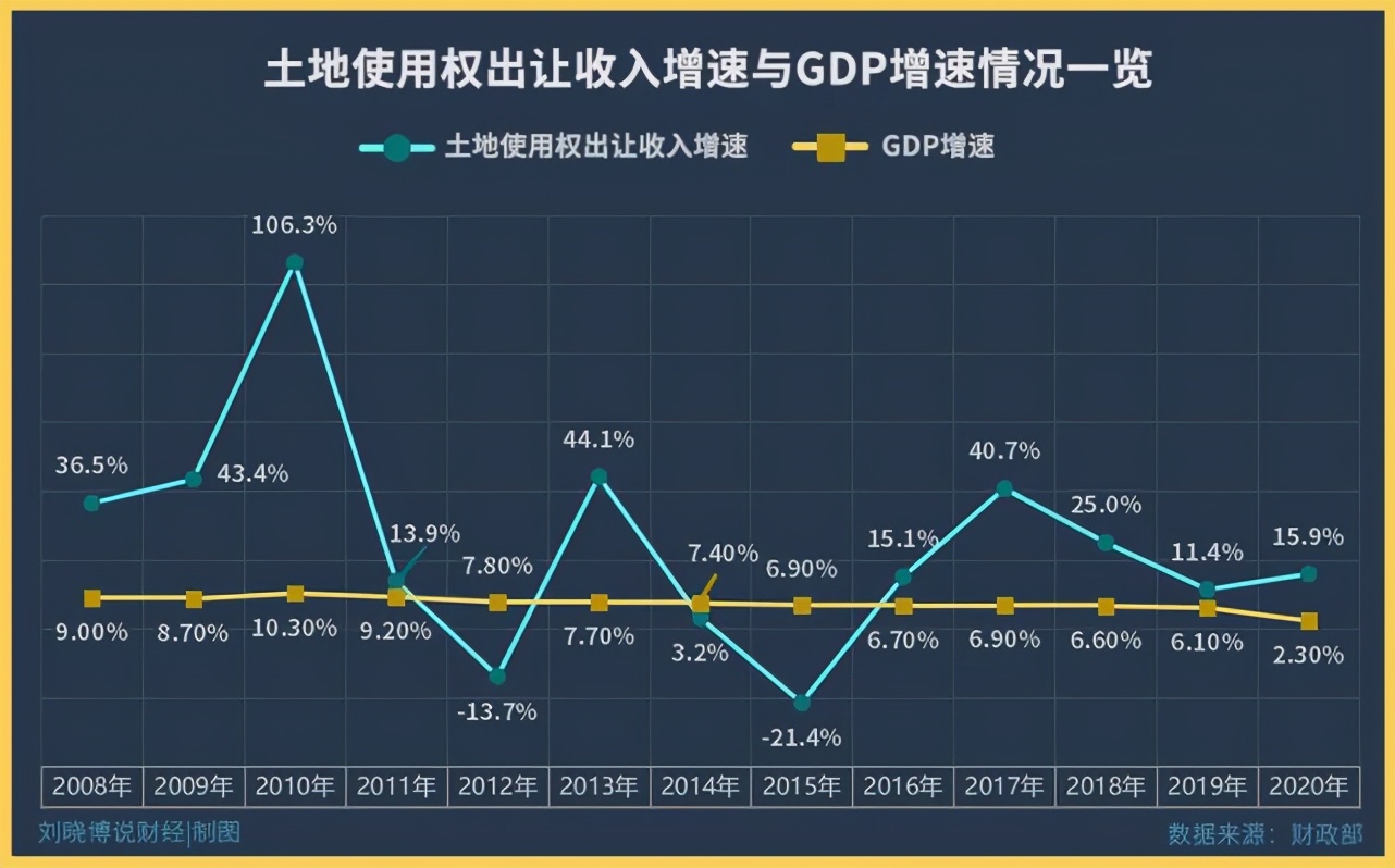 刷新历史记录，2021楼市怎么走？