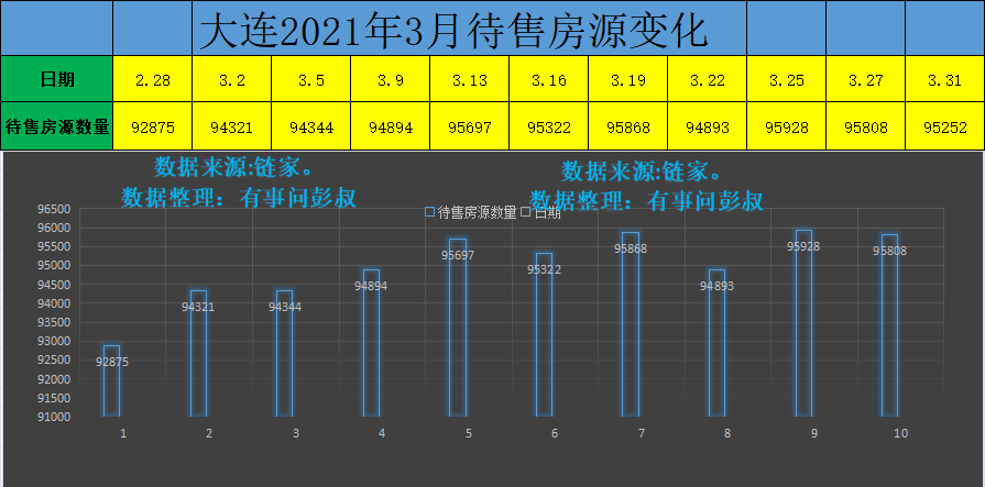 大连房价三连跌，大连楼市跌回三年前，大连楼市第一季度数据出炉