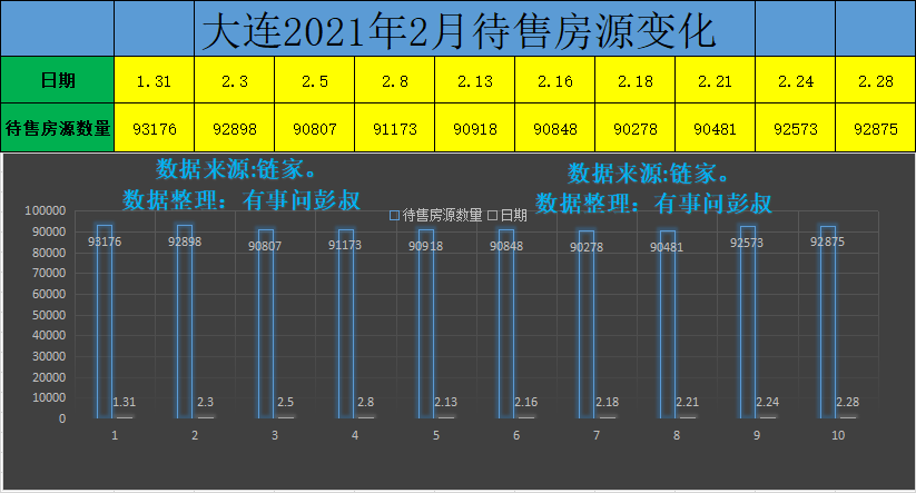 大连房价三连跌，大连楼市跌回三年前，大连楼市第一季度数据出炉