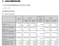  许继电气2020年净利增长52.16% 加强应收