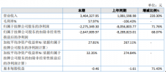  ST博恩2020年亏损227.53万同比亏损减少