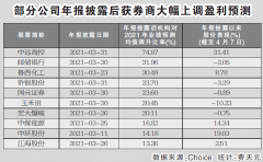  资金紧盯“业绩超预期” 研报剧透高增