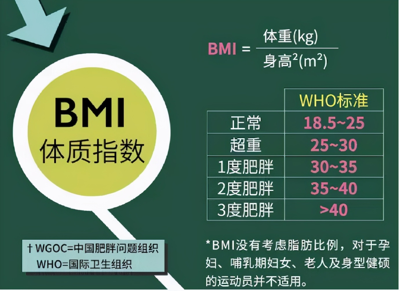 八成癌症患者营养不良？要知道，吃得好和吃的营养是两回事