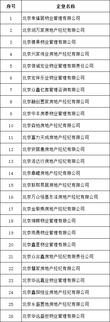 住建部出手，5个城市被约谈！调控楼市，连闲鱼也被盯上了…