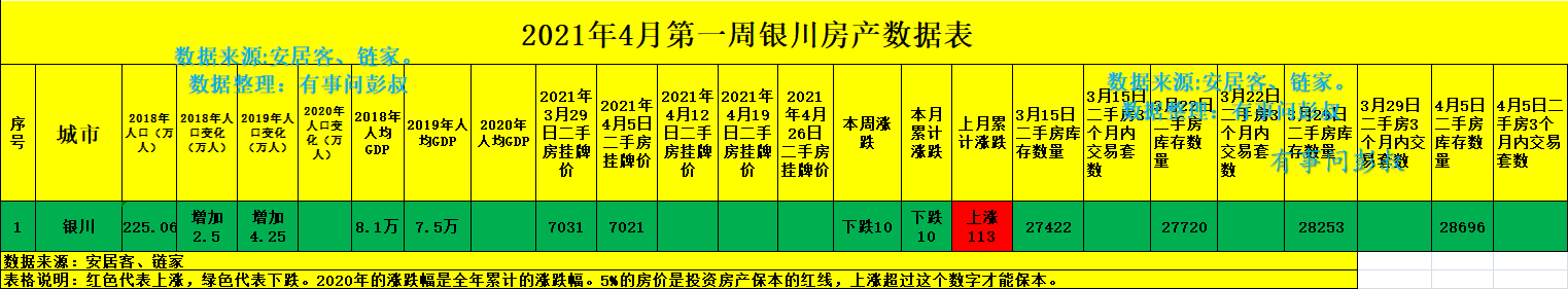 银川房价五连跌，三万炒房客被套银川楼市，银川楼市分析第十四期