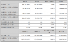  瑞丰新材2020年净利增长85.91% 董事长郭