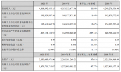  顺博合金2020年净利增长16.44% 董事长王