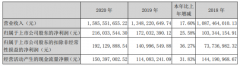  江苏神通2020年净利增长26% 董事长韩力