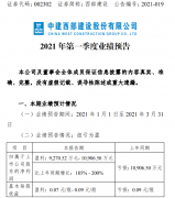  西部建设2021年第一季度预计净利9270万