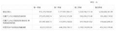 川籍券商华西证券业绩公布，2020年实现