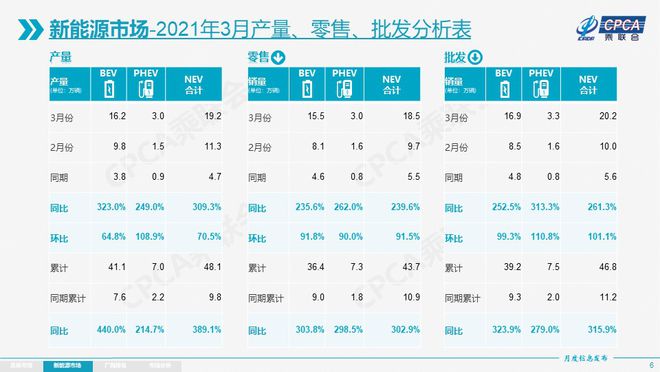 又刷新销量纪录 特斯拉3月竟然卖了3.54万辆