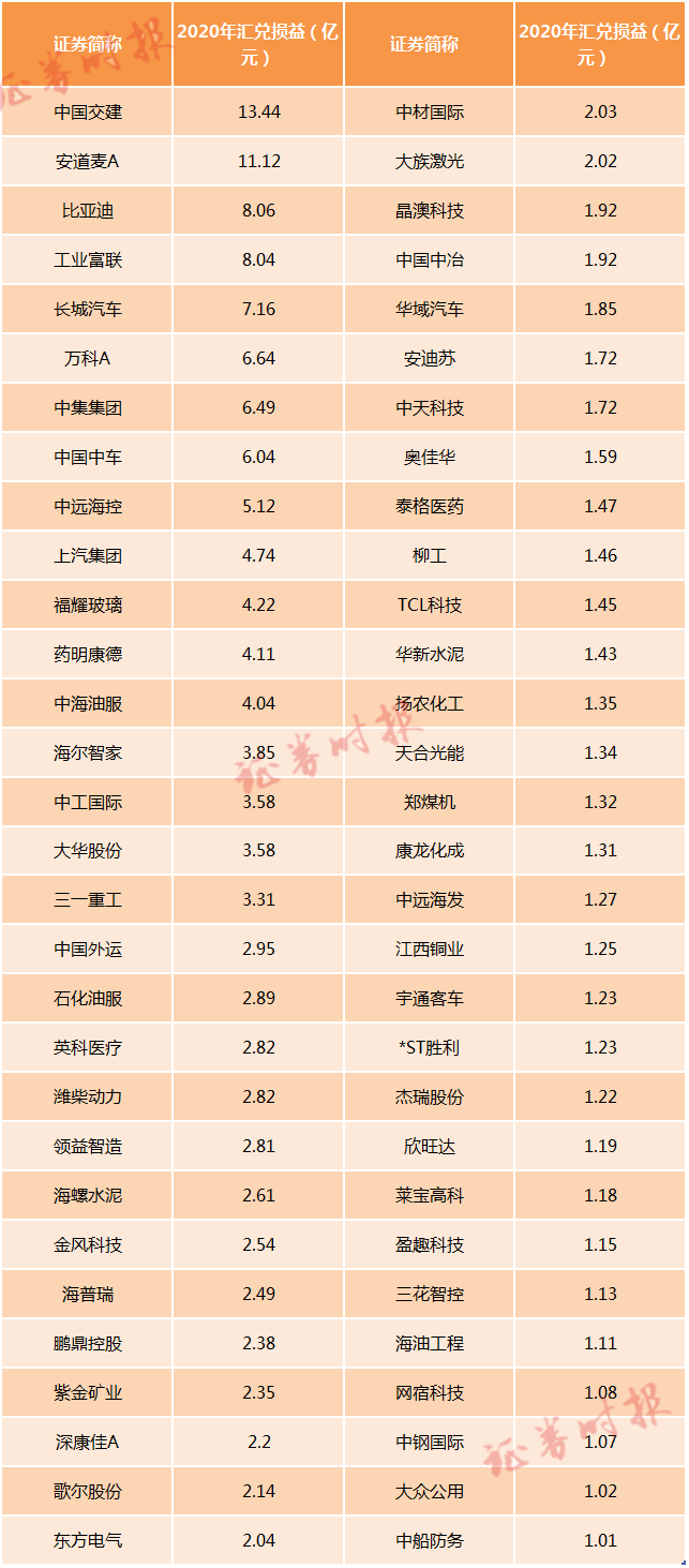 最高升破6.5！人民币狂升值，60家公司汇兑损失过亿，国内三大航却笑了