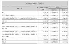 刘格菘独宠这家公司 董承非偏爱这只脱