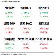  【赢家日报】短期或止跌企稳