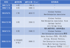  Sagimet 启动美股上市计划，歌礼制药战