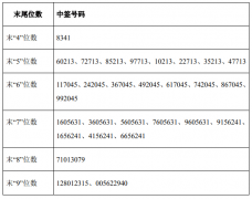 中红医疗中签号出炉 中签号码共有404