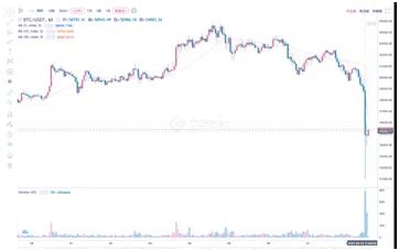 比特币一小时暴跌8000美元 来看发生了什么