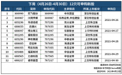  五一节前最后一波大肉签来袭？本周再