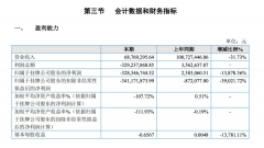  震惊！海航期货计提大额减值，去年亏