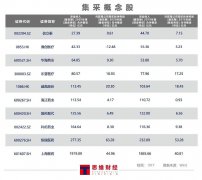  2020年A股医药行业年报盘点：被集采深