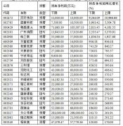  挖金下一只热景生物 中报预喜股布局正