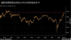  近10000美元，铜价飙升至10年新高！高盛