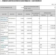  北京文化一季度亏超2600万，五一假期后